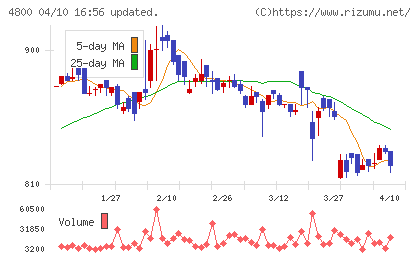 オリコンチャート