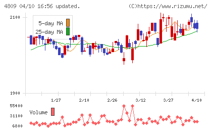 パラカチャート