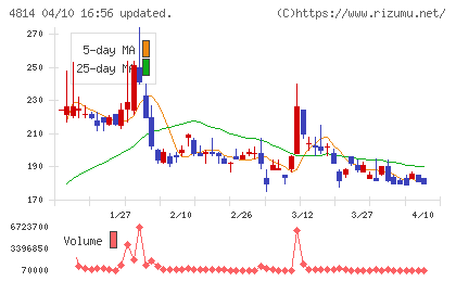 ネクストウェアチャート