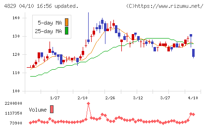 日本エンタープライズチャート