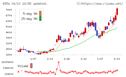 パワーエックスチャート