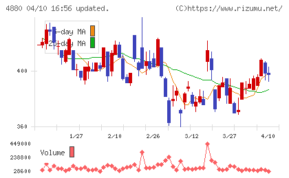 セルソースチャート