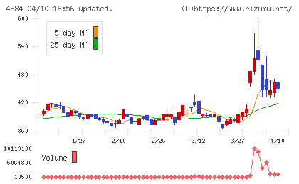 クリングルファーマチャート