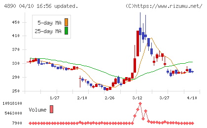 坪田ラボチャート