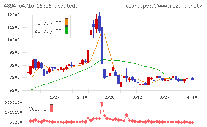 クオリプスチャート