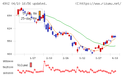 コニカミノルタチャート