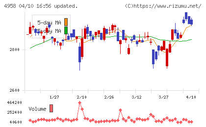 長谷川香料チャート