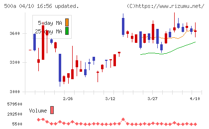 ＴＯブックスチャート