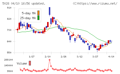 トリプルアイズチャート