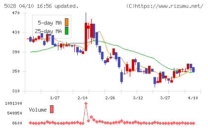 セカンドサイトアナリティカチャート