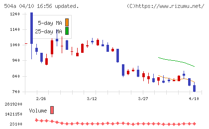 イノバセルチャート