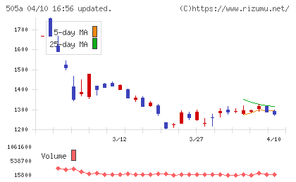 ギークリーチャート