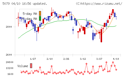 ノバックチャート