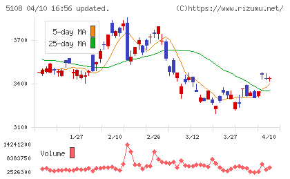 ブリヂストンチャート