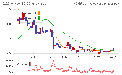 ファインズチャート