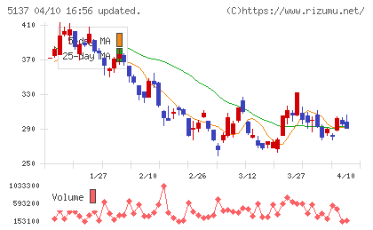 スマートドライブチャート
