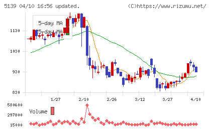 オープンワークチャート
