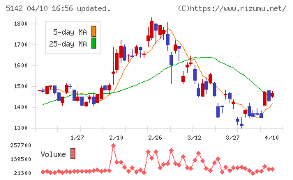 アキレスチャート