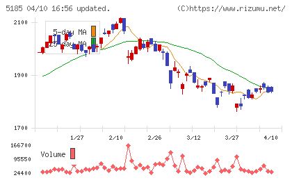 フコクチャート