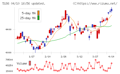 ニッタチャート