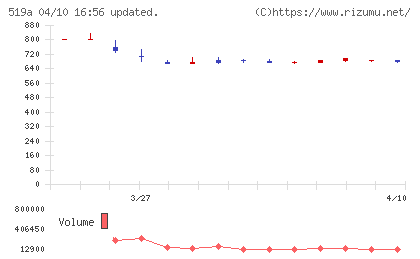 ベーシックチャート