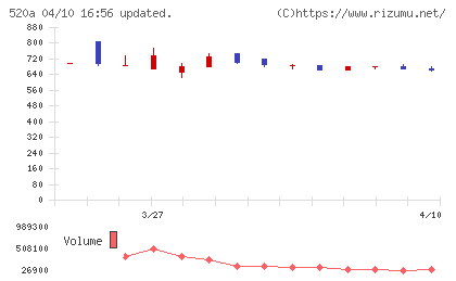ジェイファーマチャート