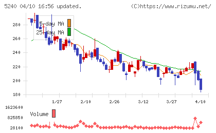 ｍｏｎｏＡＩ　ｔｅｃｈｎｏｌｏｇｙチャート