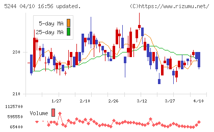 ｊｉｇ．ｊｐチャート