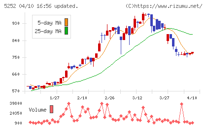 日本ナレッジチャート