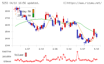カバーチャート