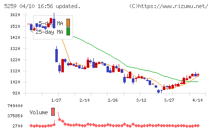 ＢＢＤイニシアティブチャート