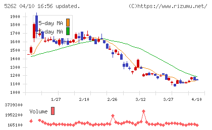 日本ヒュームチャート