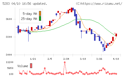 高見澤チャート