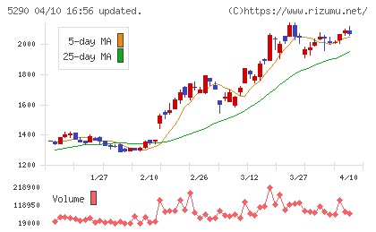 ベルテクスコーポレーションチャート