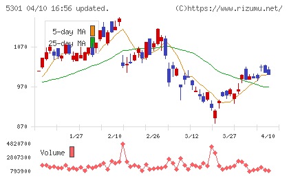 東海カーボンチャート
