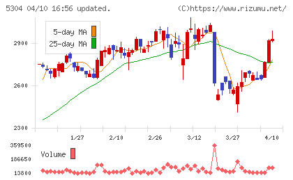 ＳＥＣカーボンチャート