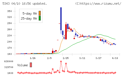 ニッコーチャート