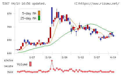 ニッカトーチャート