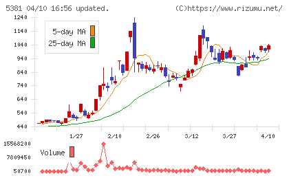 マイポックスチャート