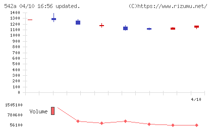 ビタブリッドジャパンチャート