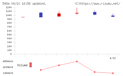 システムエグゼチャート