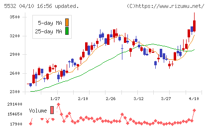 リアルゲイトチャート