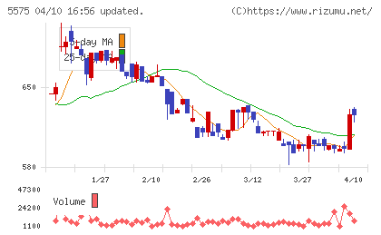 Ｇｌｏｂｅｅチャート