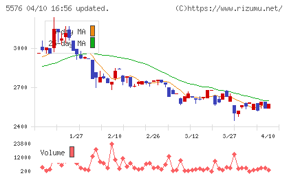 オービーシステムチャート