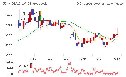 プロディライトチャート