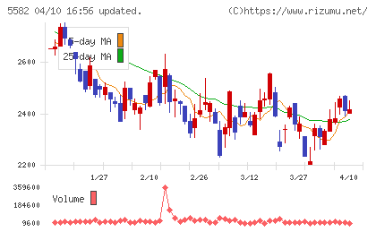 グリッドチャート