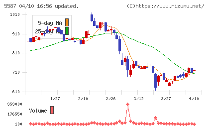 インバウンドプラットフォームチャート