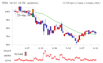ファーストアカウンティングチャート