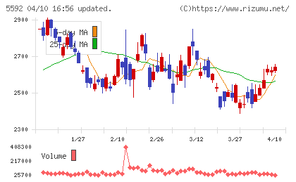 くすりの窓口チャート