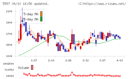 ブルーイノベーションチャート
